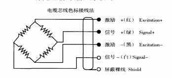 電子稱(chēng)傳感器好壞的判斷依據(jù)(圖2) 電子稱(chēng)傳感器好壞的判斷依據(jù)(圖2)